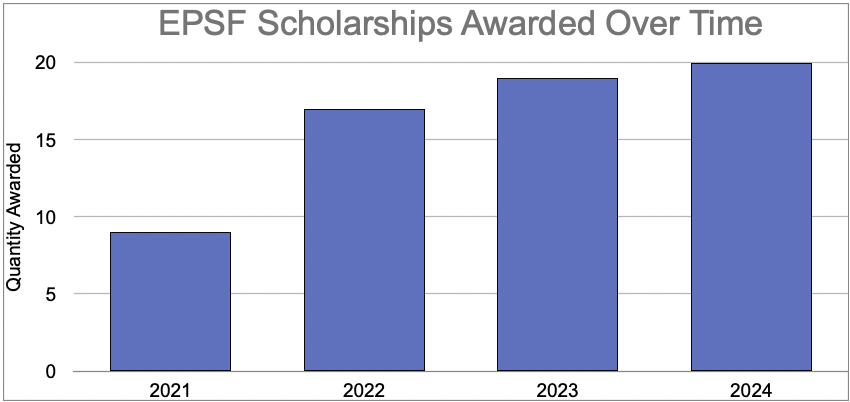 edwardsburg-foundation-scholarship info